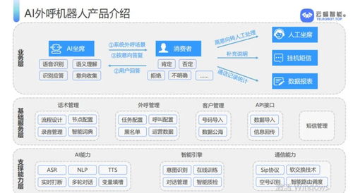 效率低協(xié)同難？看數(shù)字化如何重塑客服行業(yè)與內(nèi)容制作服務