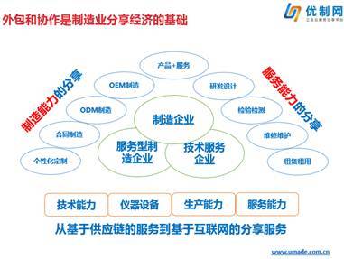 共享制造資源 制造業(yè)互聯(lián)網(wǎng)轉(zhuǎn)型的網(wǎng)絡技術開發(fā)路徑